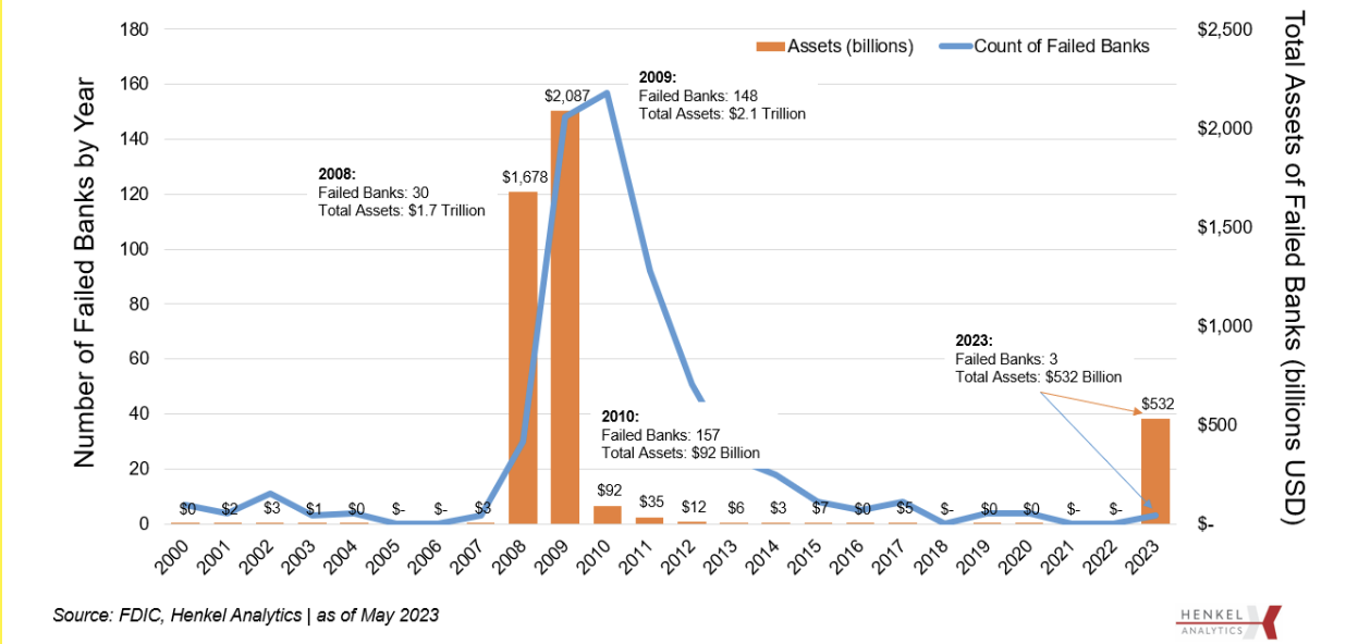 Market Intel Unpacking the Regional Banking “Crisis” and Stats on